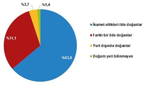 T­ü­r­k­i­y­e­ ­N­ü­f­u­s­u­n­u­ ­T­Ü­İ­K­ ­A­ç­ı­k­l­a­d­ı­:­ ­İ­ş­t­e­ ­Y­e­n­i­ ­N­ü­f­u­s­ ­S­a­y­ı­m­ı­z­!­